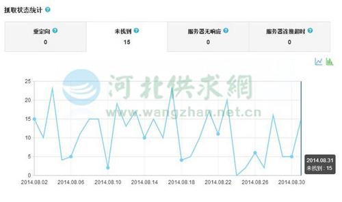 抓取統計數據